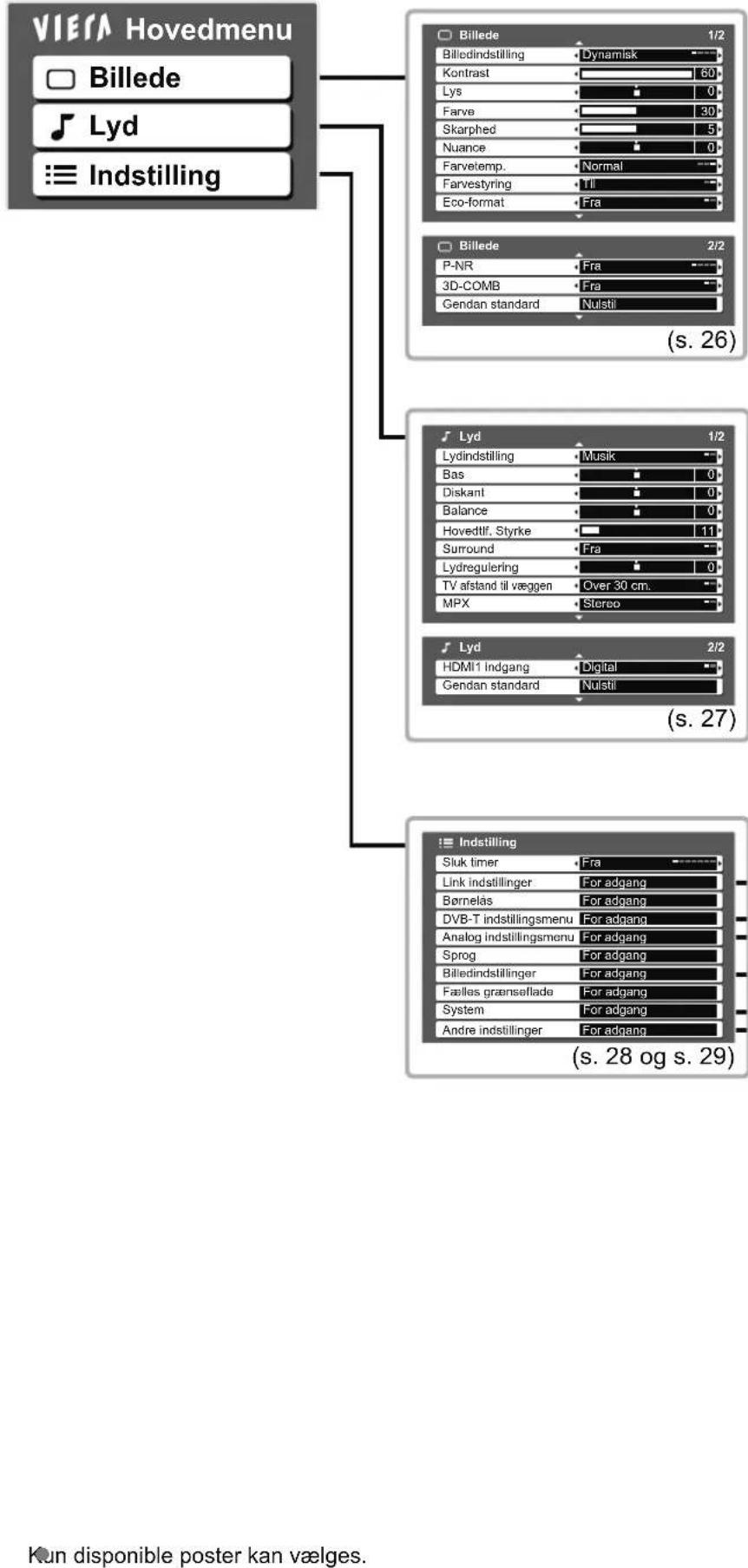 PANASONIC Viera TX-L26C10 - ■Indtast tegn ved fri indtastningsmenu - 5