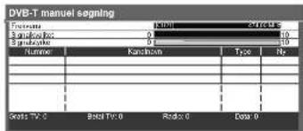 DVB-T manual signaling Genes 1:100 Kanchan 0 Kanchan 0 Number Kanchan Type No Grass TV 0 Bold TV 0 Redox 0 Data 0