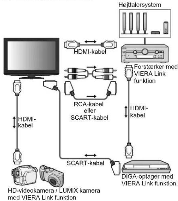 PANASONIC Viera TX-L26C10 - Tilslutning - 2
