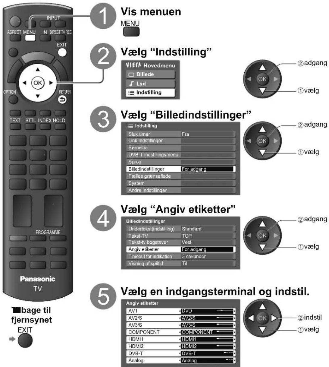 PANASONIC Viera TX-L26C10 - Angiv etiketter - 1