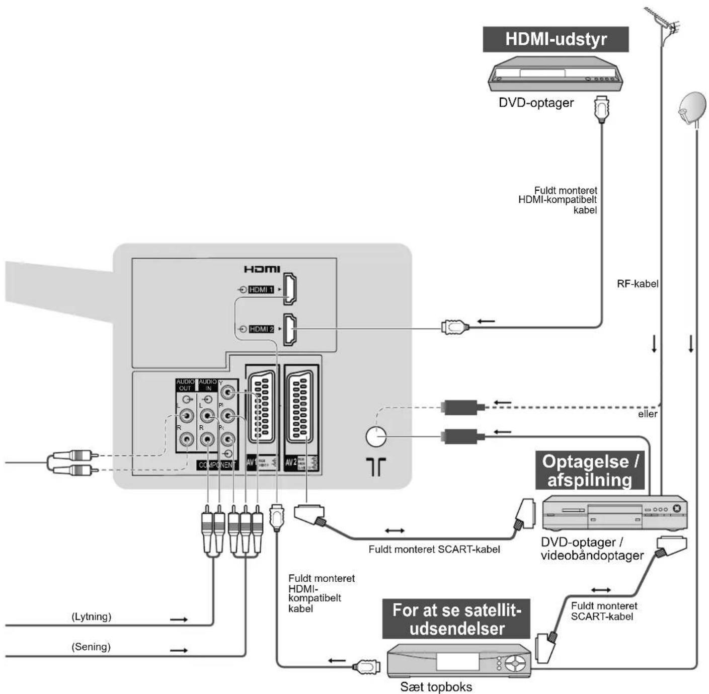 PANASONIC Viera TX-L26C10 - Eksternt udstyr - 2