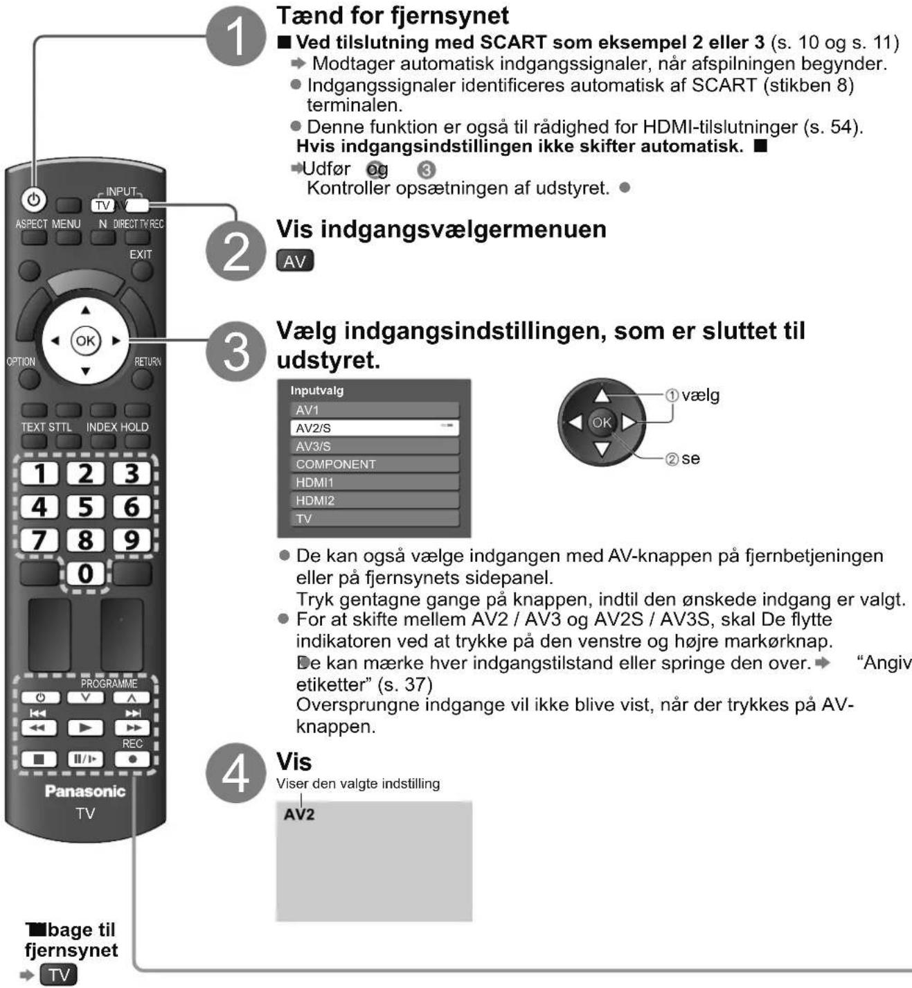 Tænd for fjernsynet ■ Ved tilslutning med SCART som eksempel 2 eller 3 (s. 10 og s. 11) ► Modtager automatisk indgangssignaler, når afspilningen begynder. ► Indgangssignaler identificeres automatisk af SCART (stikben 8) terminalen. ► Denne funktion er også til rådighed for HDMI-tilslutninger (s. 54). Hvis indgangsindstillingen ikke skifter automatisk. ■ Udfor og 3 Kontroller opsætningen af udstyret. 2 Vis indgangsvælgermenuen AV 3 Vælg indgangsindstillingen, som er sluttet til udstyret. Inputvalg AV1 AV2/S AV3/S COMPONENT HDMI1 HDMI2 TV 1 2 3 4 5 6 7 8 9 0 PROGRAMME V REC Panasonic TV 4 Vis Viser den valgte indstilling AV2 ■bage til fjernsynet TV