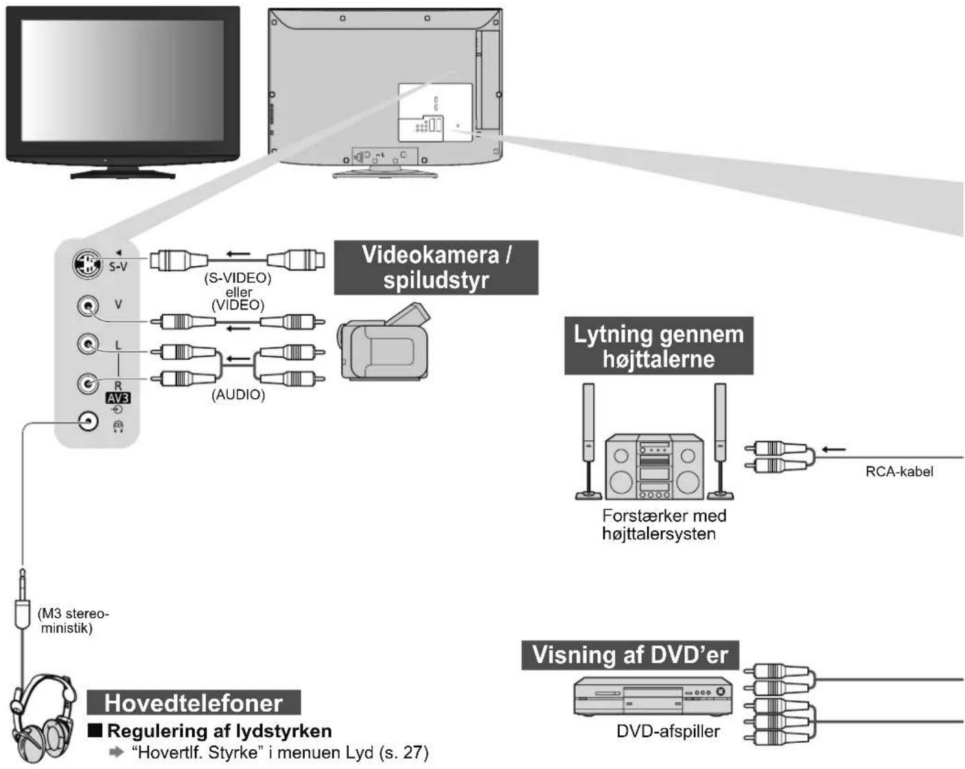 PANASONIC Viera TX-L26C10 - Eksternt udstyr - 1