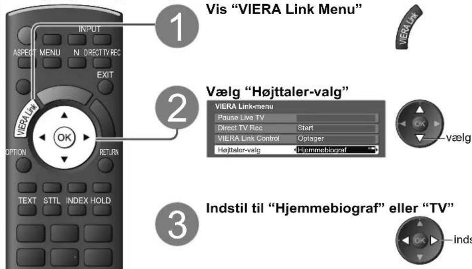 Vis "VIERA Link Menu" VIEA Link 1 ASPECT MENU N DIRECT TV REC EXIT VIERA Link OPTION RETURN OK 2 Vælg "Højttaler-valg" VIERA Link-menu Pause Live TV Direct TV Rec Start VIERA Link Control Optager Højttaler-valg Hjemmebiograf vælg 3 Indstil til "Hjemmebiograf" eller "TV" OK inds
