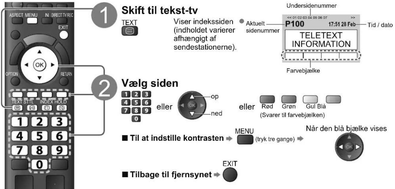 1 ASPECT MENU N DIRECT TV REC EXIT OPTION RETURN 2 SKift til tekst-tv TEXT Viser indekssiden (indholdet varierer afhængigt af sendestationerne). Aktuelt sidenummer P100 17:51 28 Feb Tid / dato TELETEXT INFORMATION Farvebjælke Vælg siden 1 2 3 4 5 6 7 8 9 0 eller op ned eller Rød Grøn Gul Blå (Svarer til farvebjælken) ■ Til at indstille kontrasten → MENU (tryk tre gange) → Når den blå bjælke vises ■ Tilbage til fjernsynet → EXIT