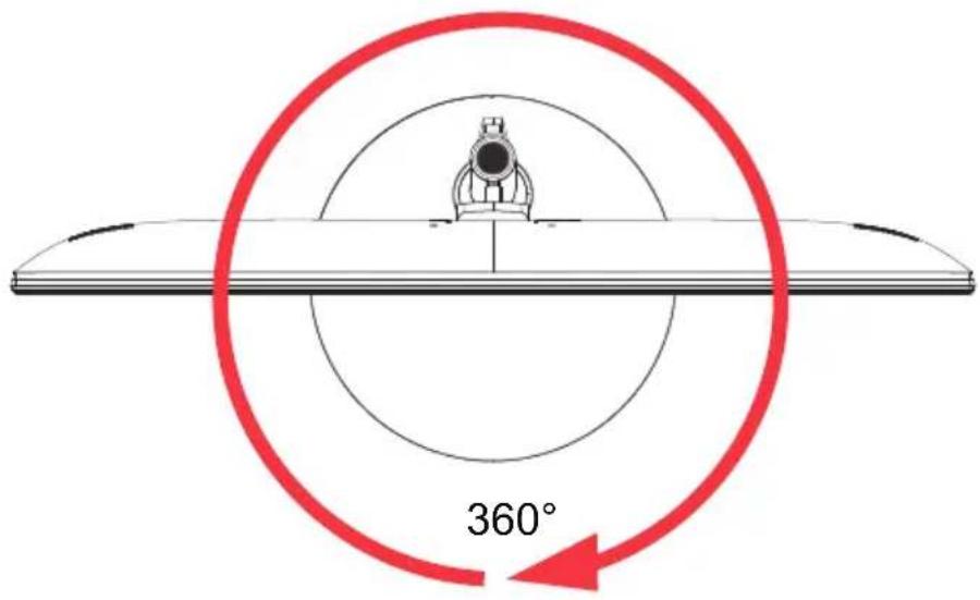 360°