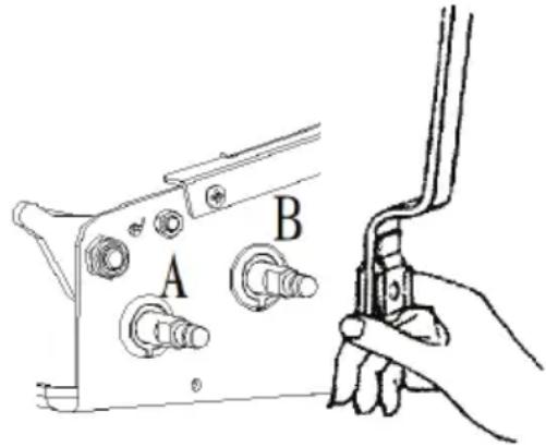 A B