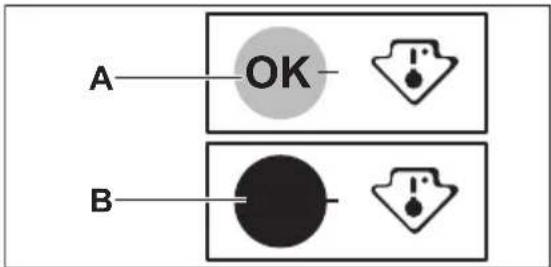 A—OK B—●