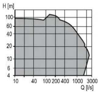 Grundfos AMG.150.90 - Tilvalg - 2