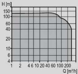 Grundfos AMG.150.90 - Funktioner og fordele - 2