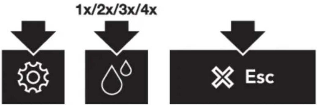 1x/2x/3x/4x Esc
