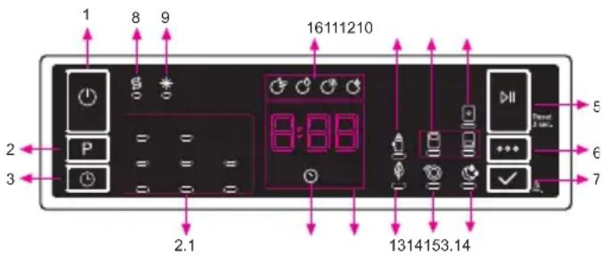 Cylinda DM4405RFC - KONTROLPANEL - 1