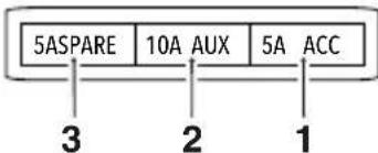 5ASPARE 10A AUX 5A ACC 3 2 1