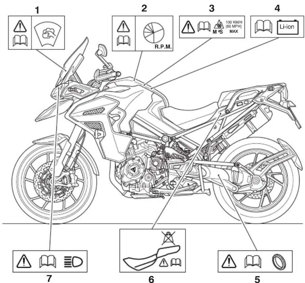 1 2 3 4 R.P.M. 100 KM/H (60 MPH) MAX Li-ion 7 6 5
