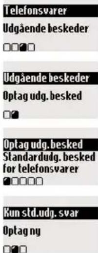 Telefonsvarer Udgående beskeder □□□□ Udgående beskeder Optag udg. besked □□ Optag udg. besked Standardudg. besked for telefonsvarer □□□□□ Kun std.udg. svar Optag ny □□□