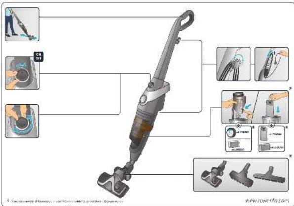 Diagram illustrating the usage of a vacuum cleaner with labeled parts and tool icons