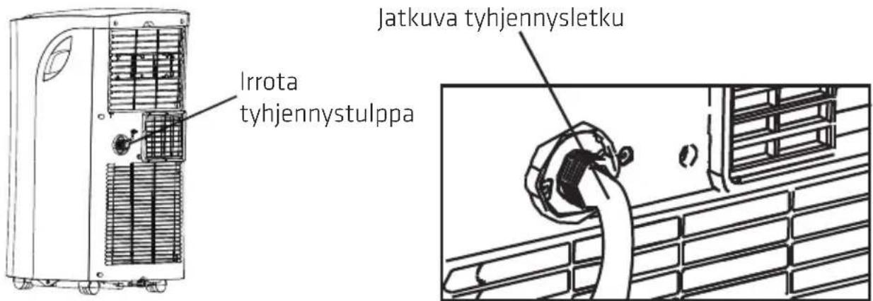 Irrota tyhjennystulppa Jatkuva tyhjennysletku