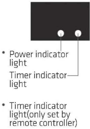 • Power indicator light Timer indicator light • Timer indicator light(only set by remote controller)