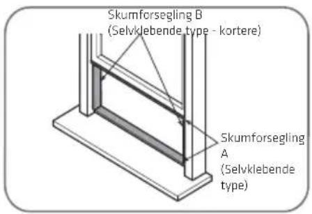 Skumforsegling B (Selvklebende type - kortere) Skumforsegling A (Selvklebende type)