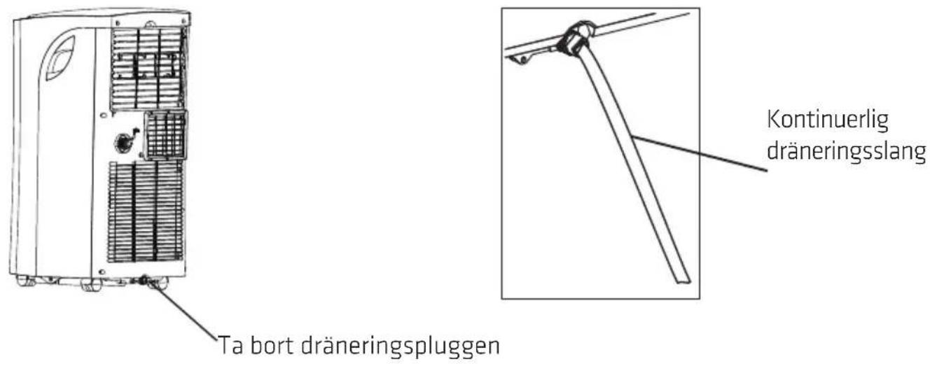 Ta bort dräneringspluggen Kontinuerlig dräneringsslang