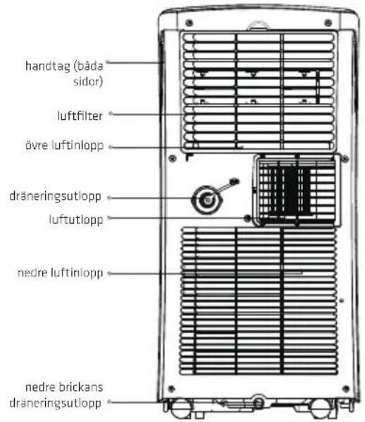 handtag (båda sidor) luftfilter övre luftinlopp dräneringsutlopp luftutlopp nedre luftinlopp nedre brickans dräneringsutlopp