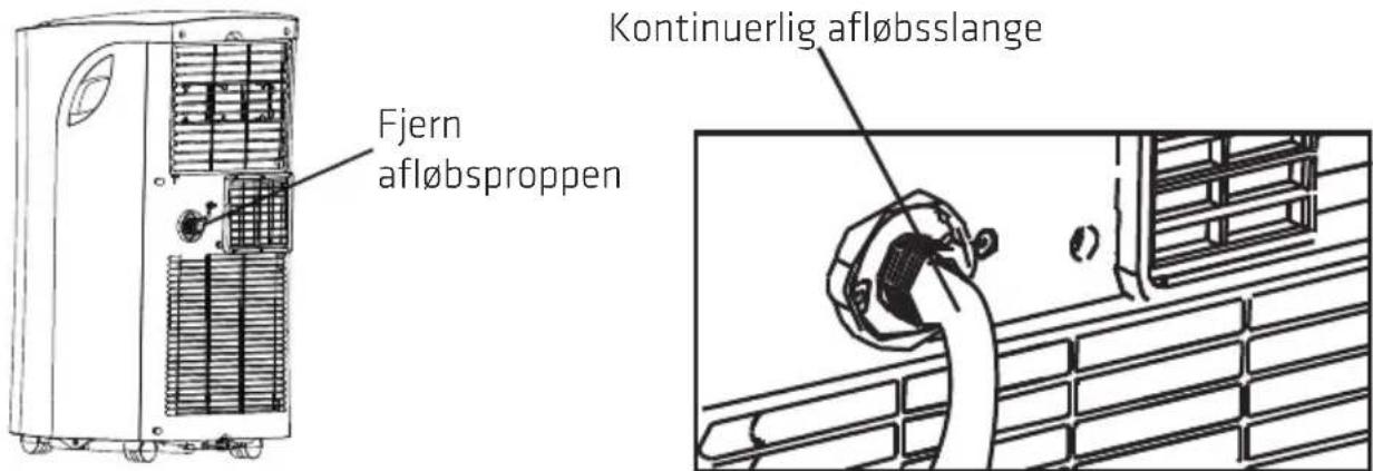 Fjern afløbsproppen Kontinuerlig afløbsslange