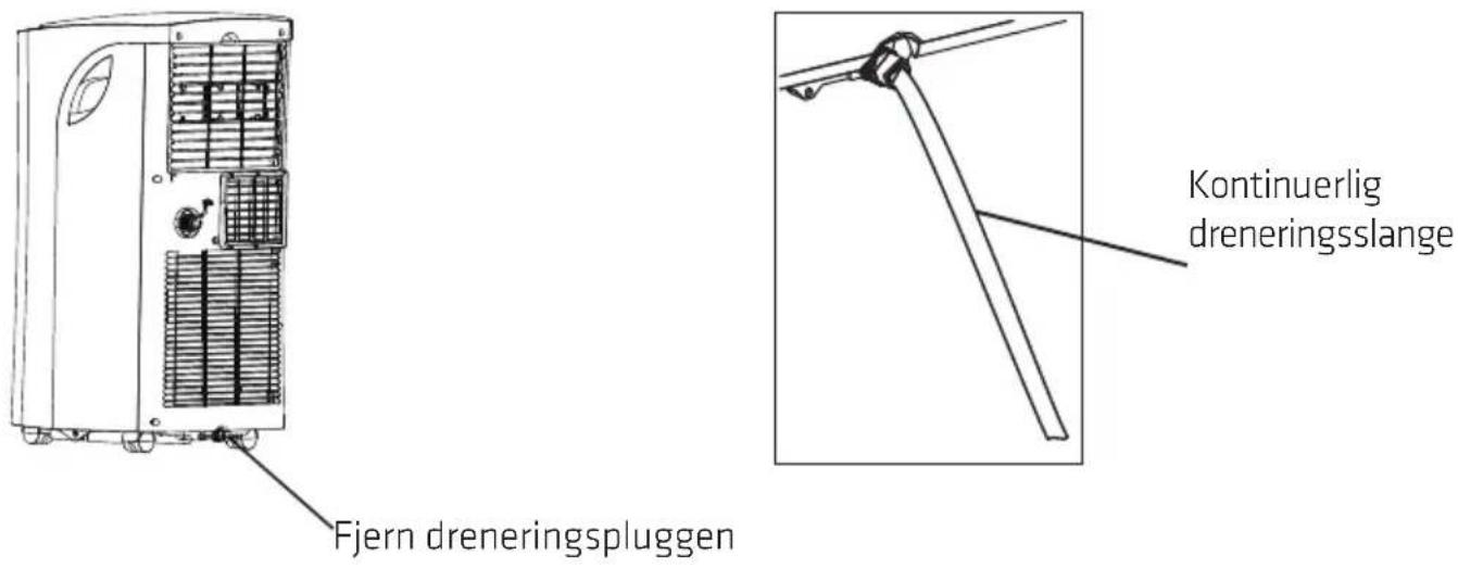 Fjern dreneringspluggen Kontinuerlig dreneringsslange