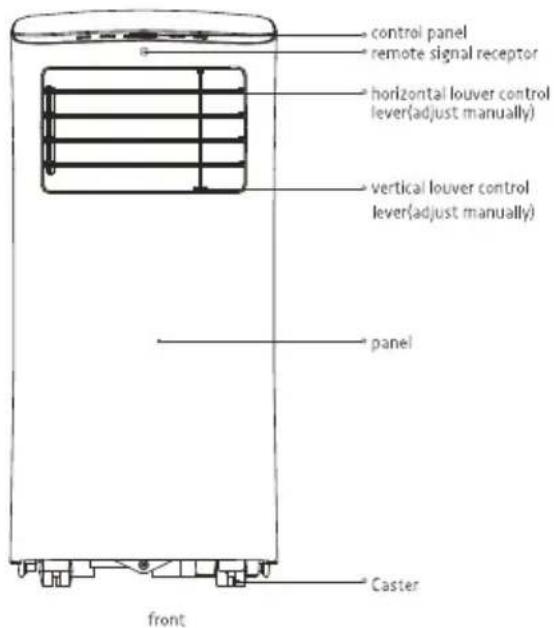 control panel remote signal receptor horizontal louver control lever(adjust manually) vertical louver control lever(adjust manually) panel Caster front