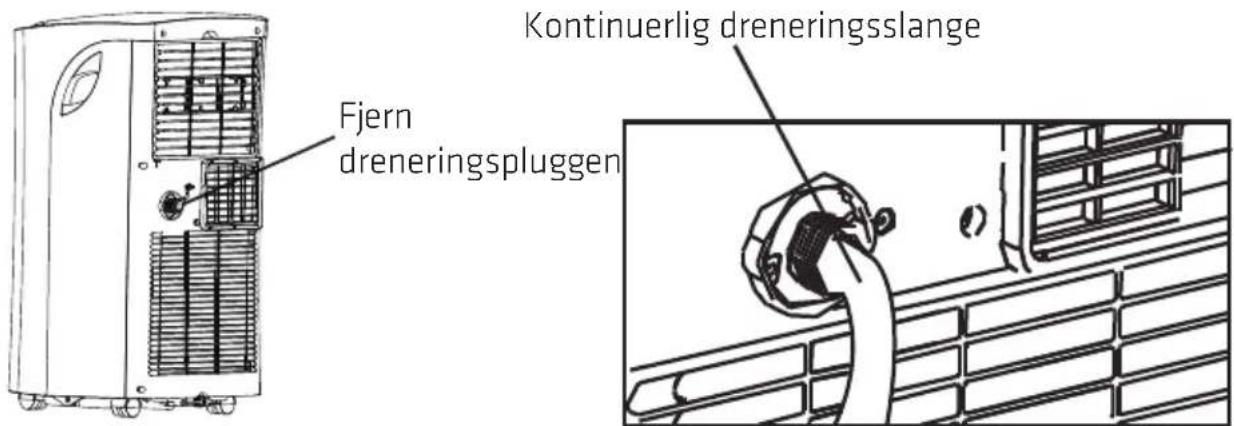 Fjern dreneringspluggen Kontinuerlig dreneringsslange