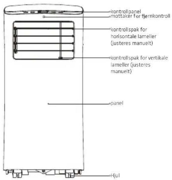 kontrollpanel mottaker for fjernkontroll kontrollspak for horisontale lameller (justeres manuelt) kontrollspak for vertikale lameller (justeres manuelt) panel Hjul
