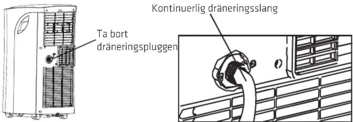 Ta bort dräneringspluggen Kontinuerlig dräneringsslang