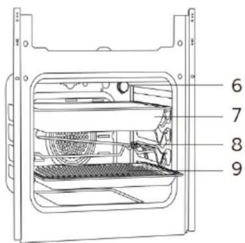 Ecotronic EO451B - Oversigt over ovnen - 2