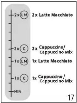 2x LM 2x Latte Macchiato 2x C 2x Cappuccino/ Cappuccino Mix 1x LM 1x Latte Macchiato 1x C 1x Cappuccino/ Cappuccino Mix MIN 17