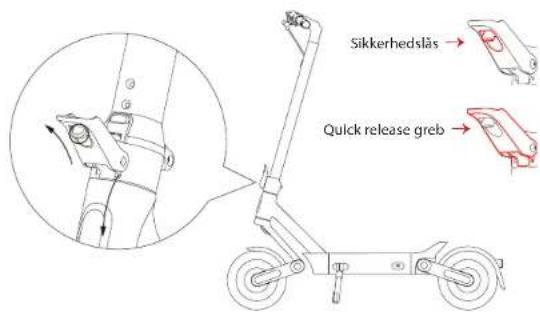 Sikkerhedslås Quick release greb