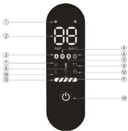 ① ② ③ ⑦ ⑧ ⑩ ⑬ ④ ⑥ ⑤ ⑨ ⑫ ⑪ ⑭ ⑭