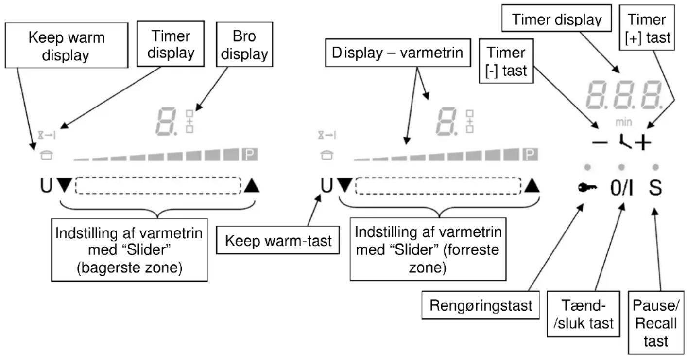 Witt WIF781FSW2 - Betjeningspanel - 1