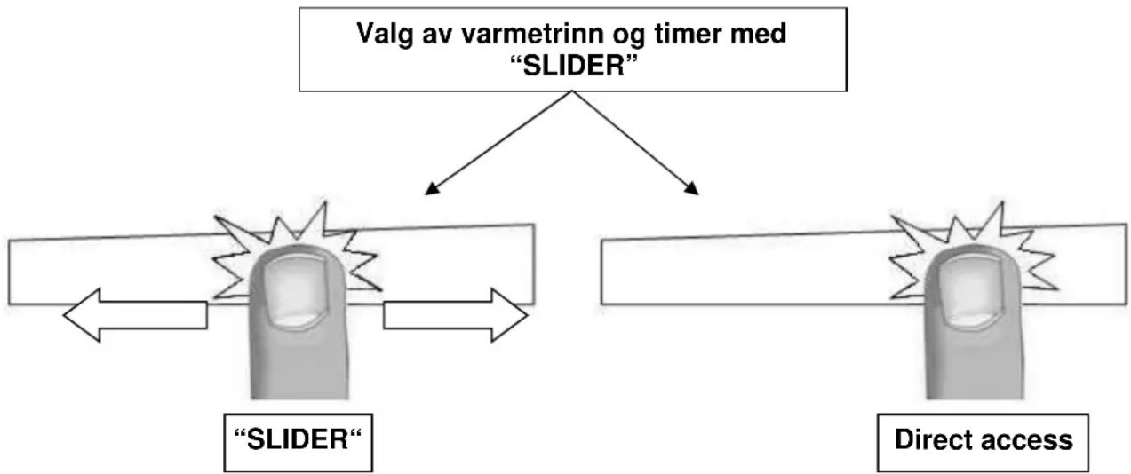 Witt WIF781FSW2 - Innstilling av varmetrinn og timer med "SLIDER" - 1