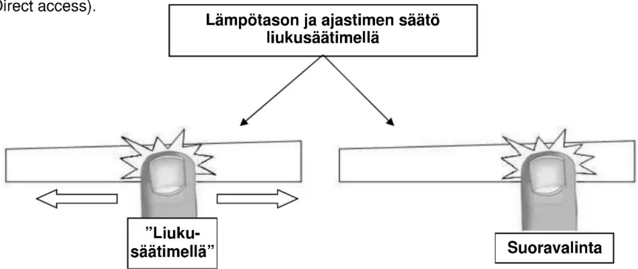 Witt WIF781FSW2 - Lämpötason ja ajastimen säätö liukusäätimellä - 1