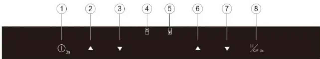 1 2 3 4 5 6 7 8 ① 3s ▲ ▼ □ □ ▲ ▼ CF 3s