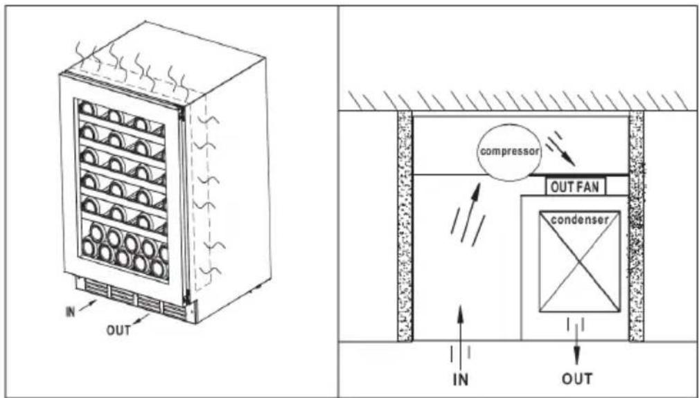 Witt WCUSK82BG - Ventilationssystem - 1