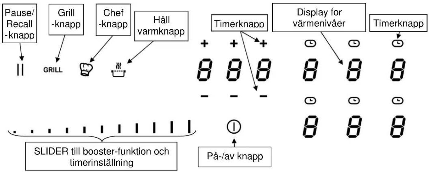 Witt WE784FSNW - Betjäningspanel - 1