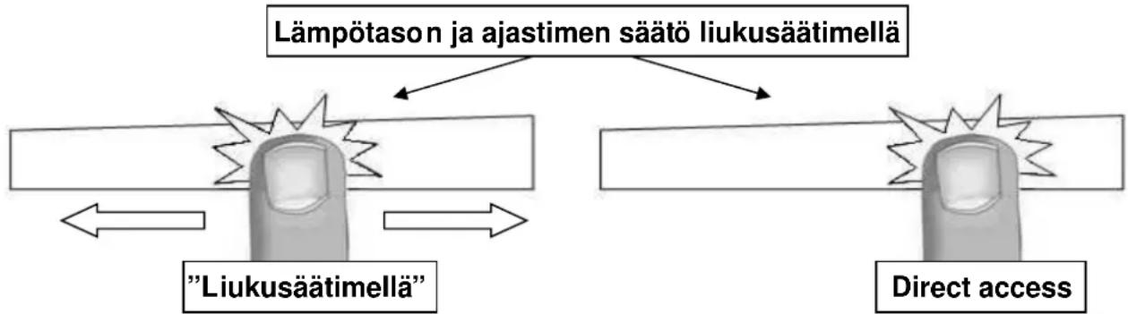 Witt WE784FSNW - Lämpötason ja ajastimen säätö liukusäätimellä - 1