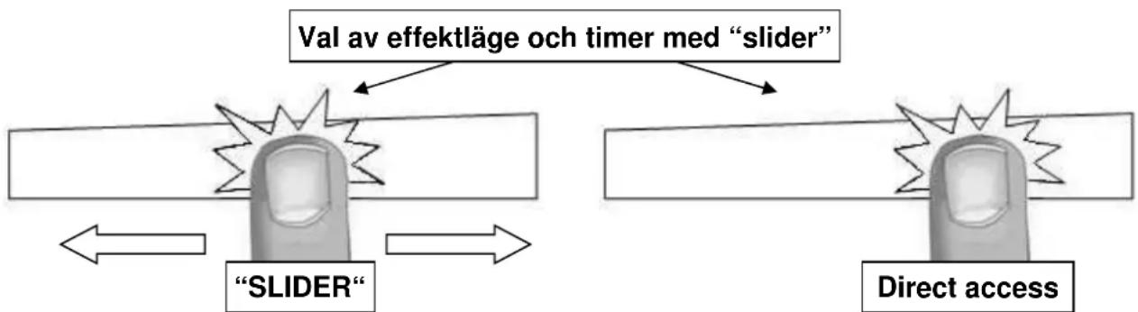 Witt WE784FSNW - Inställning av effektläge och timer med "SLIDER" - 1