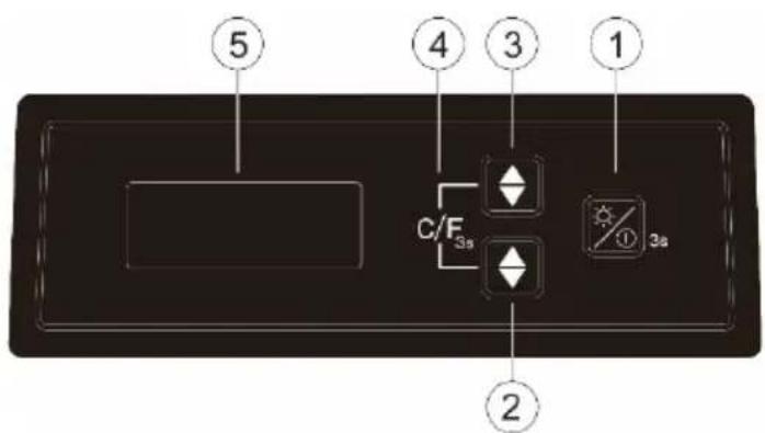 ⑤ ④ ③ ① C/F₃s ②