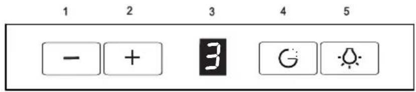 1 2 3 4 5 - + 3 G ◇