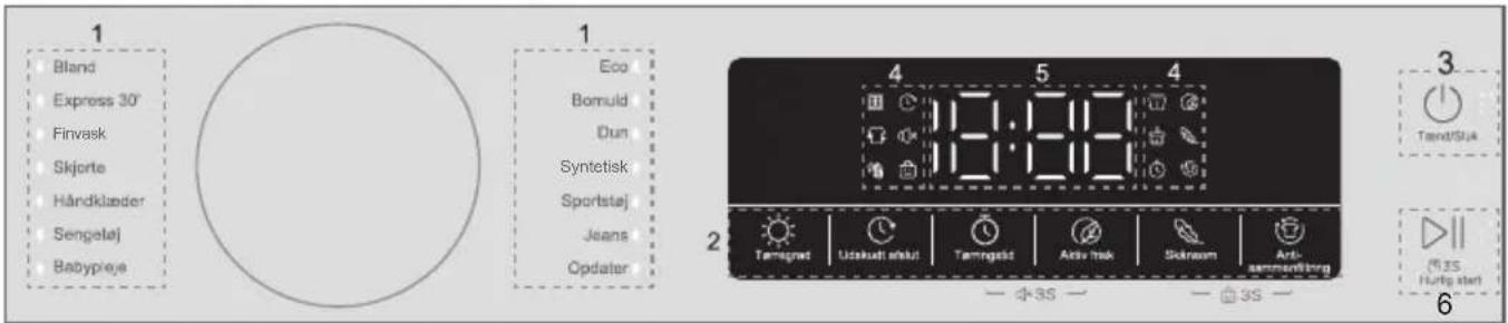 1 Bland Express 30° Finväsk Skjorte Håndklæder Sengetaj Babyprieje Eco Bomuld Dun Syntetisk Sportstaj Jeans Opdater 4 5 4 3 Tand/Suk 2 Tremaged Ustakudt aktiv Temregald Aktiv risik Skirksom Anti- sammensfänger 6 3S 3S Hurtig idert
