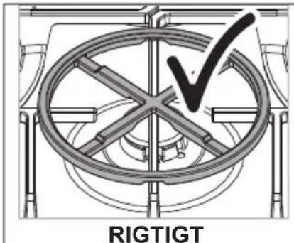 RIGTIGT