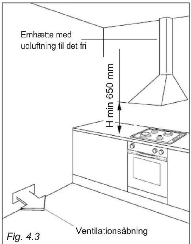 Emhætte med udluftning til det fri H min 650 mm Fig. 4.3 Ventilationsåbning