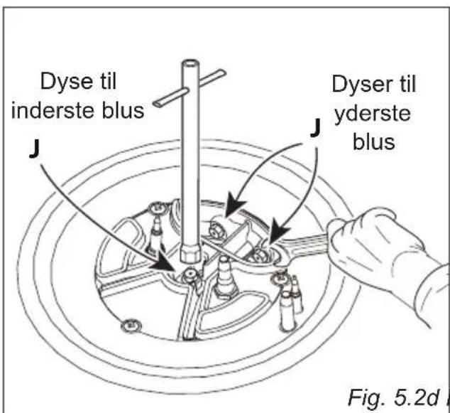 Dyse til inderste blus J J Dyser til yderste blus Fig. 5.2d