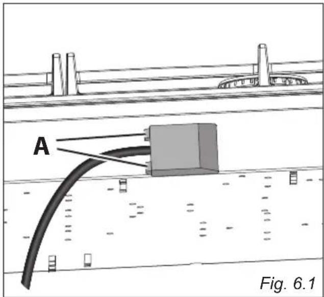 A Fig. 6.1